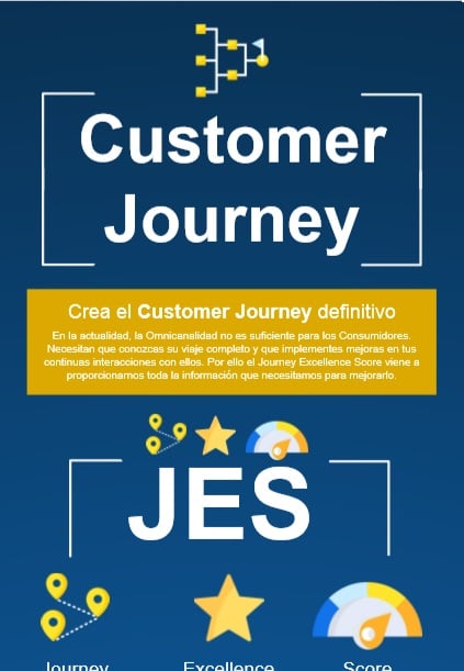 Infografía Customer Journey Nunky Nice Nexidia