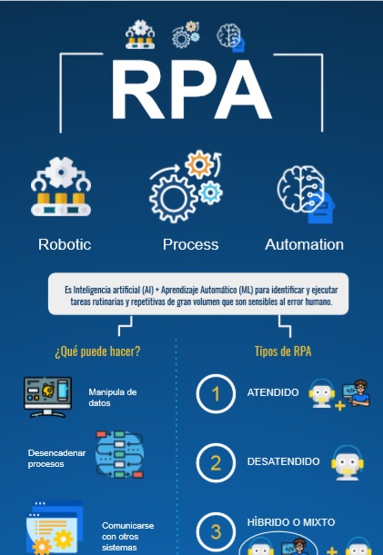 Infografía RPA Nunky Nice Nexidia