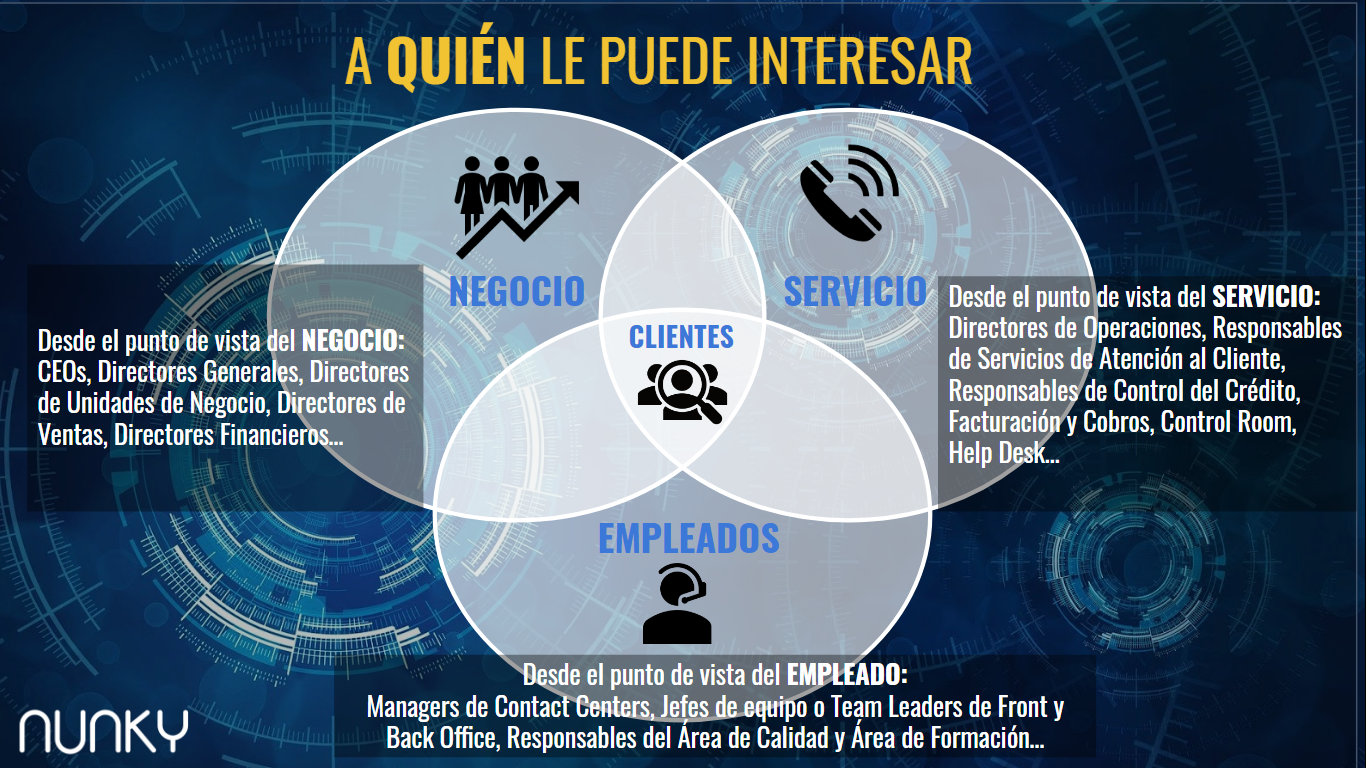 Interaction Analytics a quién le puede interesar