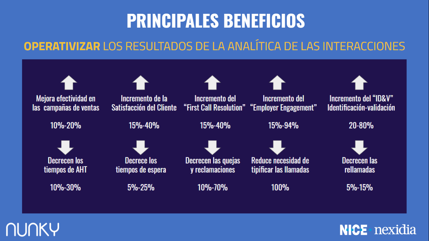 Interaction Analytics principales beneficios