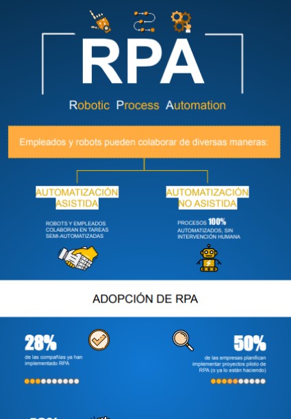 RPA- Robotic Process Automation Infographic-1